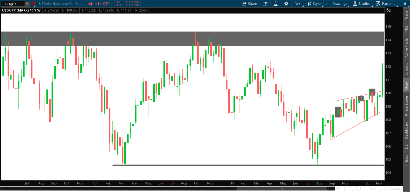 2020-02-21-TOS_CHARTS