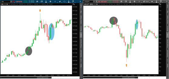 2020-04-16-TOS_CHARTS