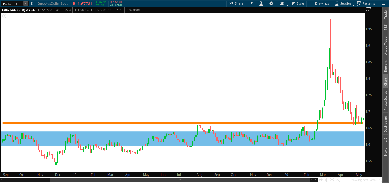 2020-05-14-TOS_CHARTS EUR-USD