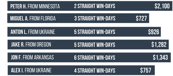 August Winning Streaks