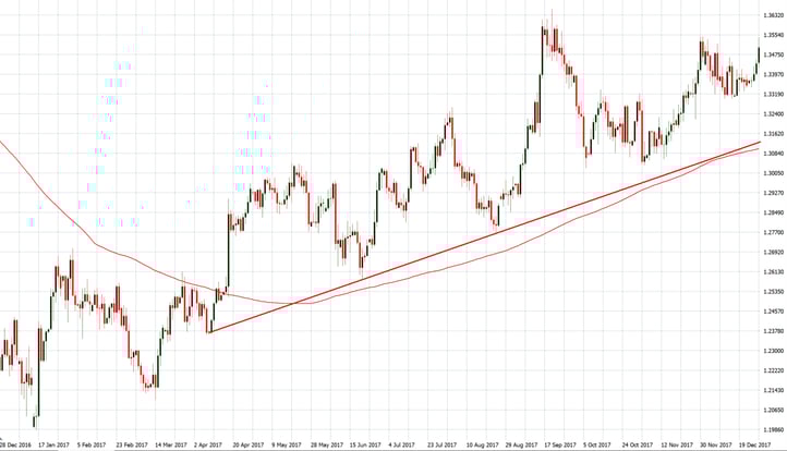 GBPUSD New Chart 2017.png