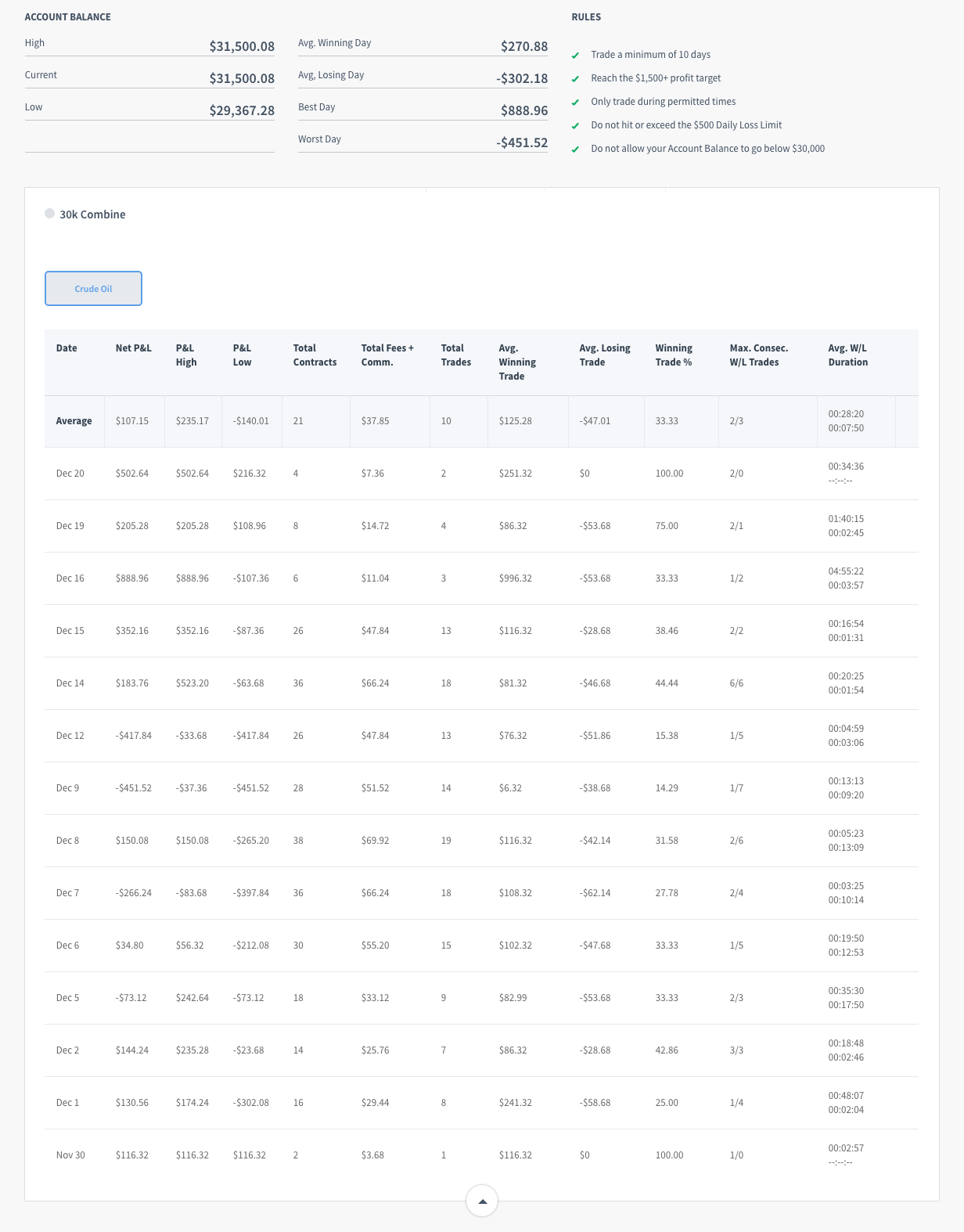 ASKvsBid's Trading Combine
