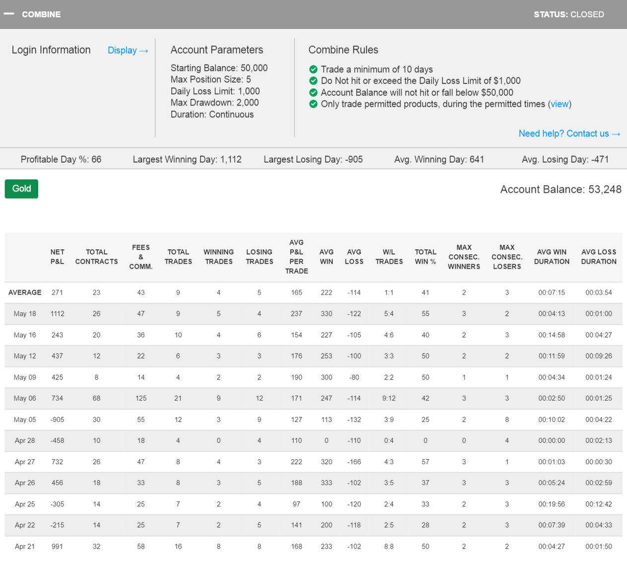 Funded Trader Adam v