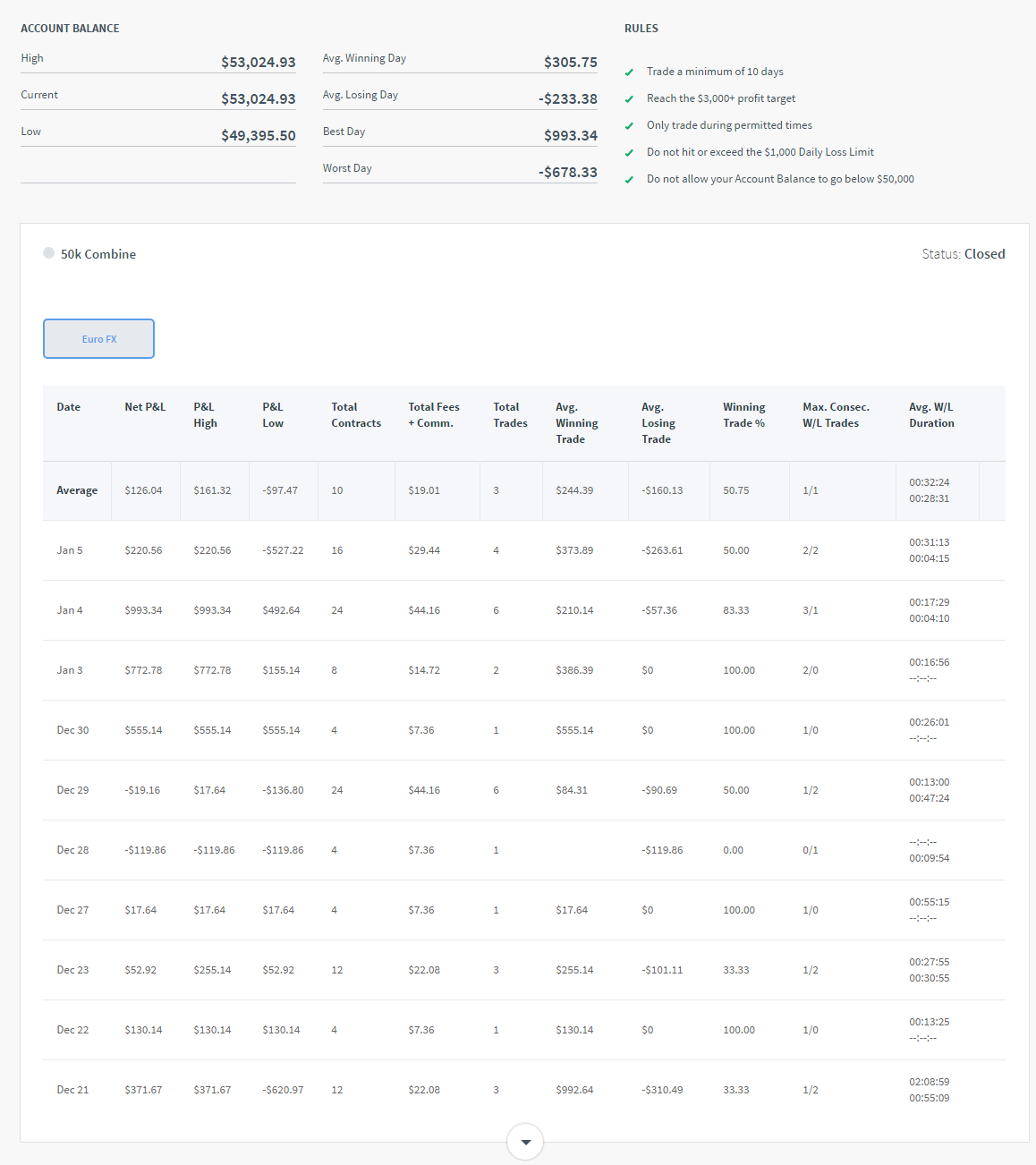 AlexMeln11's Trading Combine