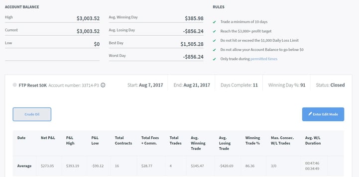 Alexandra Funded Trader Preparation.jpg