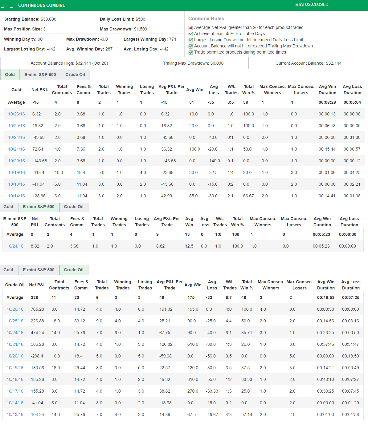 Alezim's Trading Combine