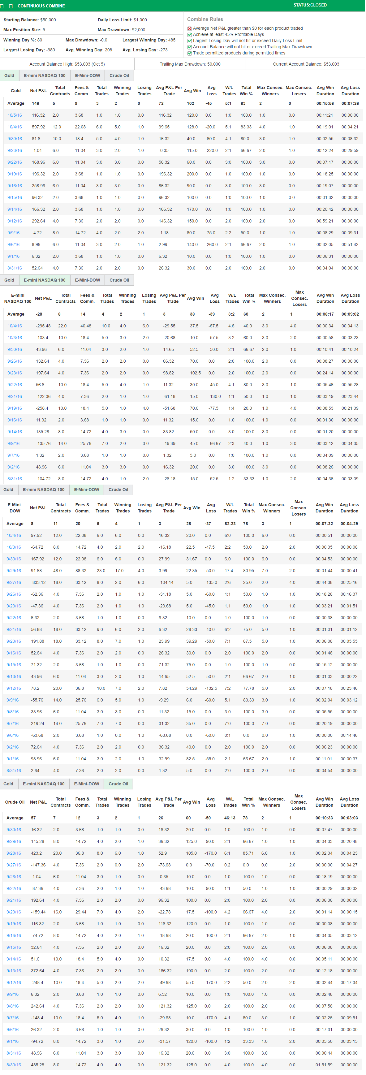 Arnoud1974's Trading Combine