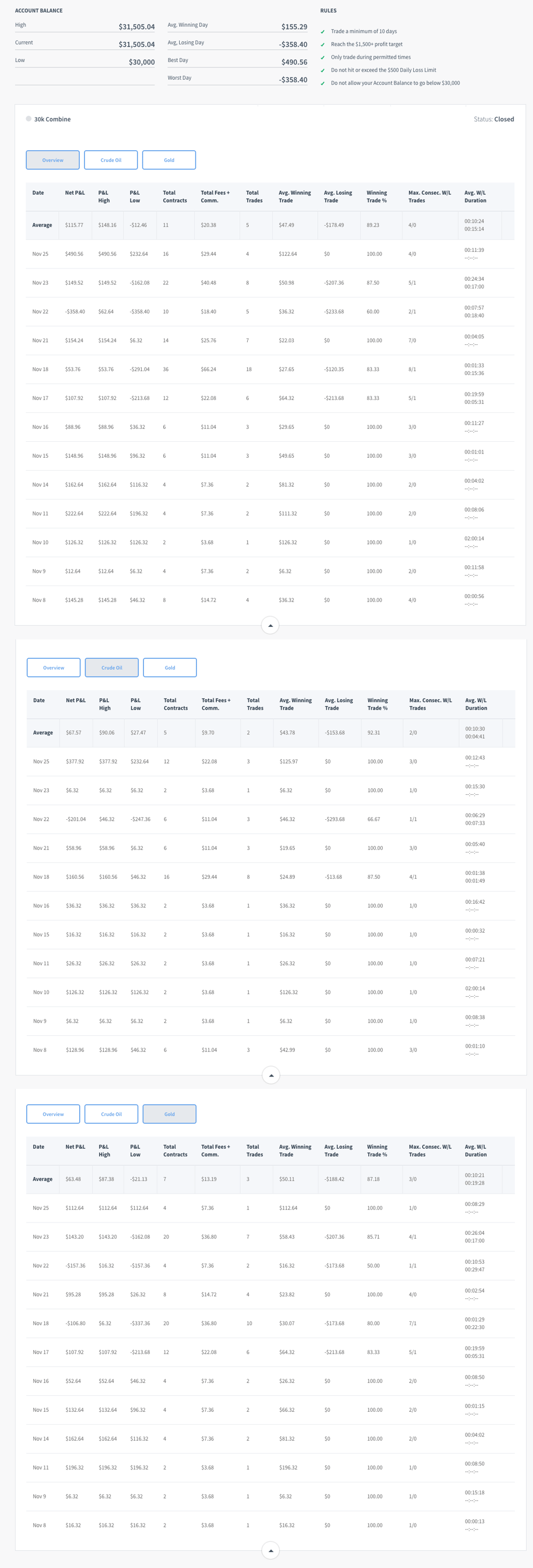 ArsenPurpose's Trading Combine
