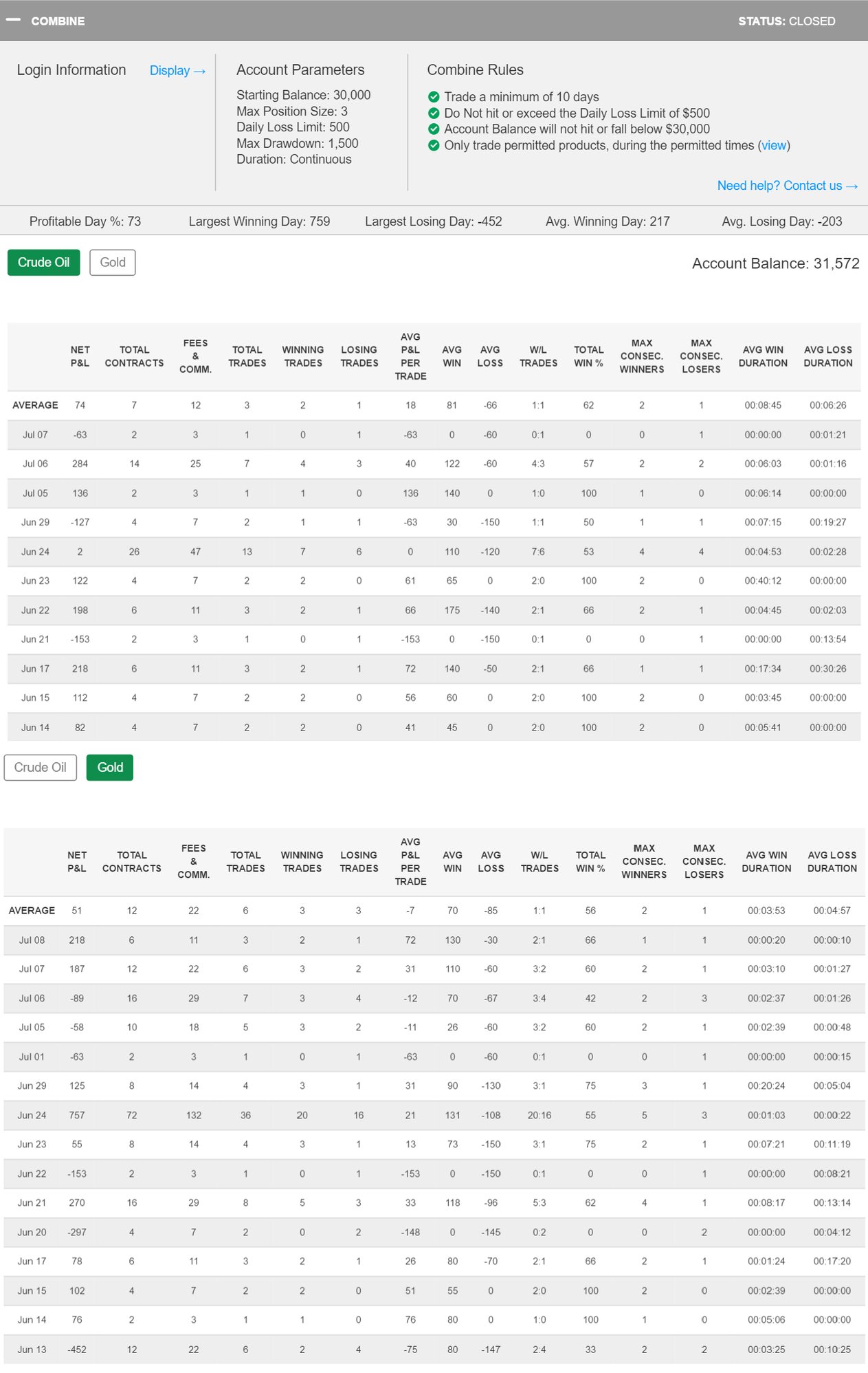 Azamat777's Trading Combine