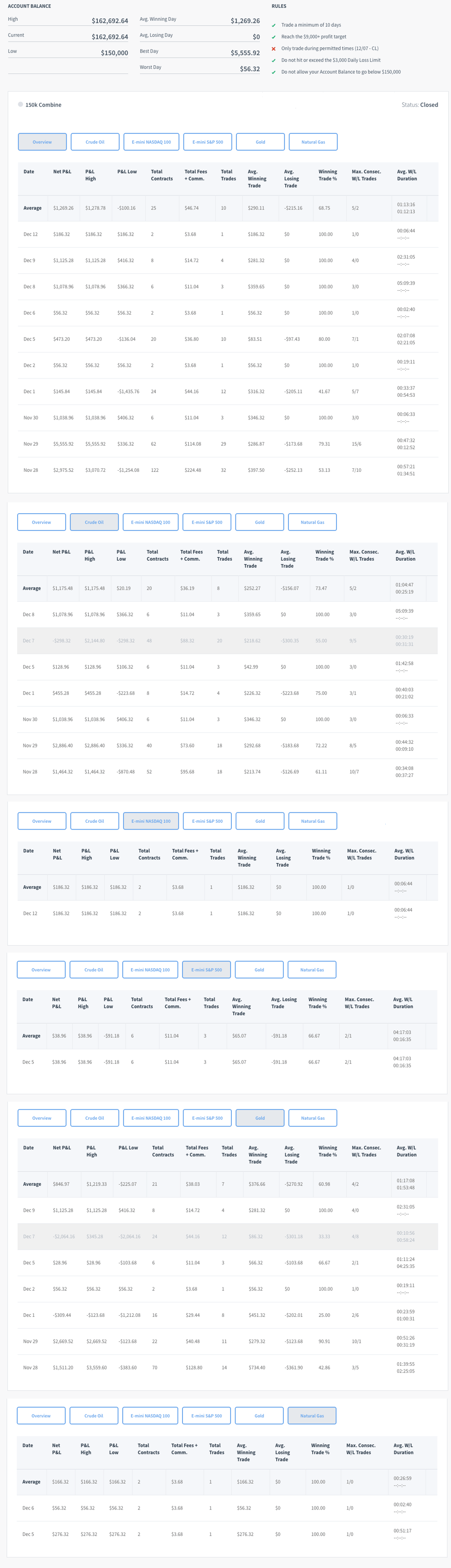 BIGTrading's Trading Combine