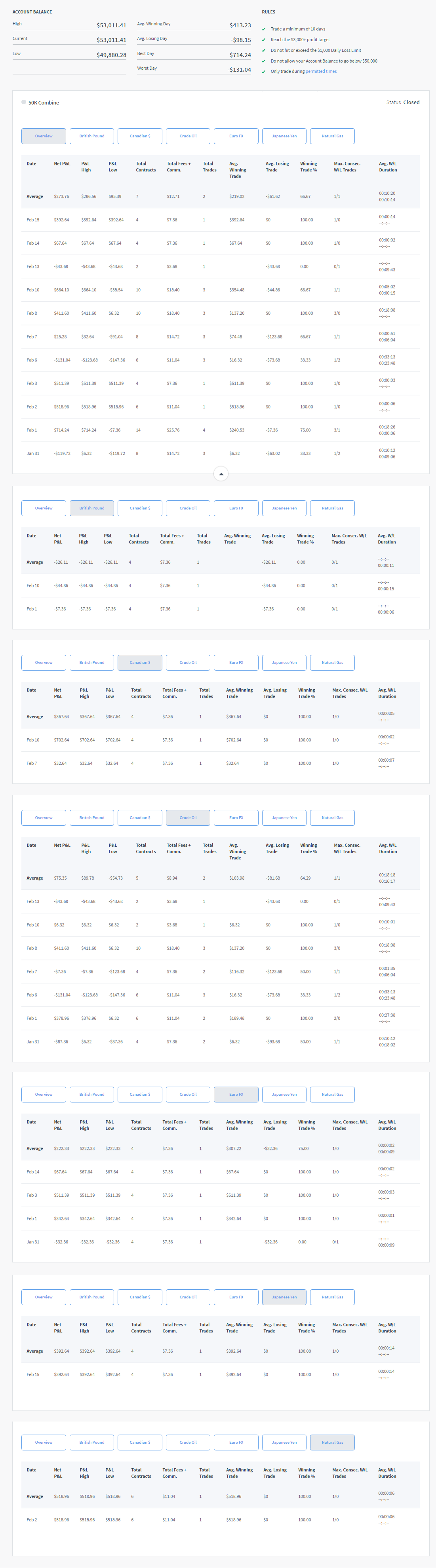 Batus's Trading Combine