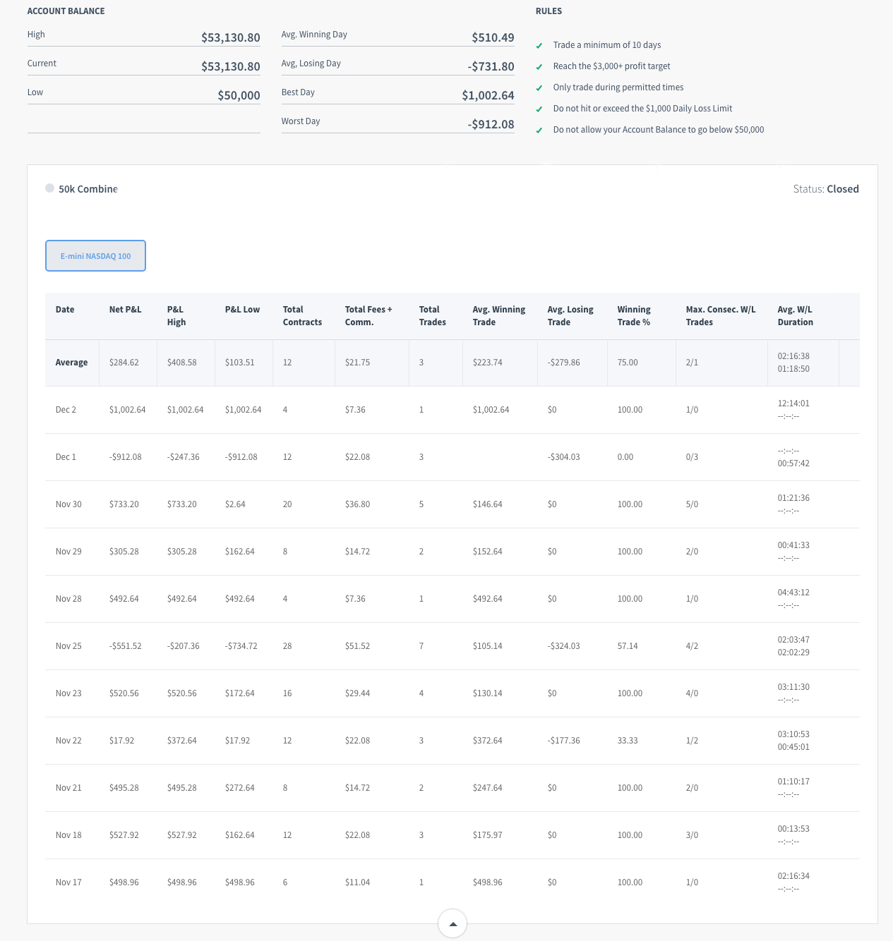 CaveDweller's Trading Combine