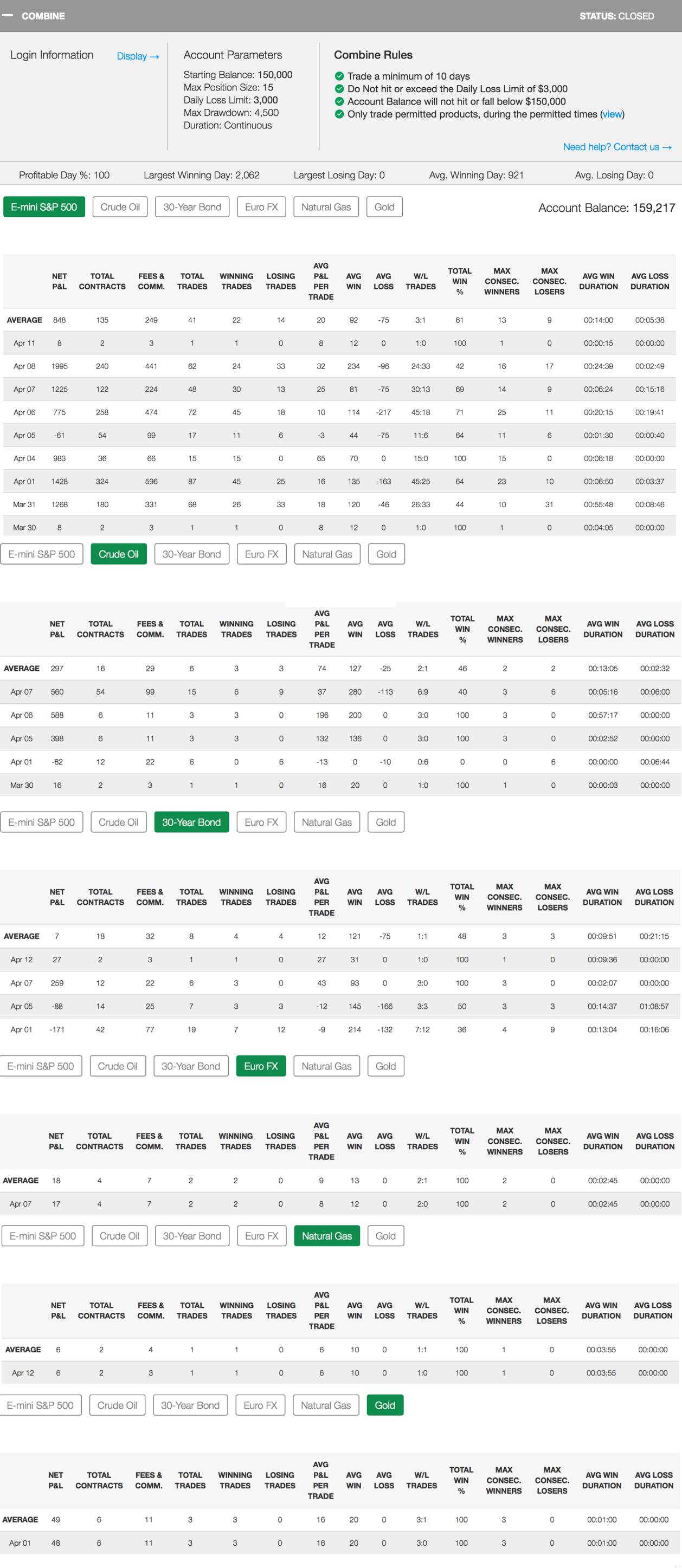 Corbett's Trading Combine