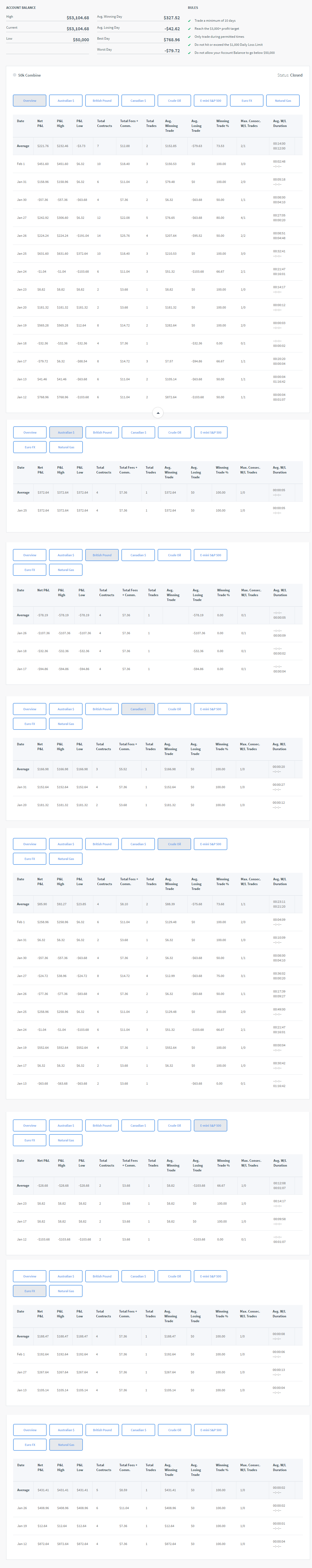 Cvtnxbr's Trading Combine Cvtnxbr's Trading Combine