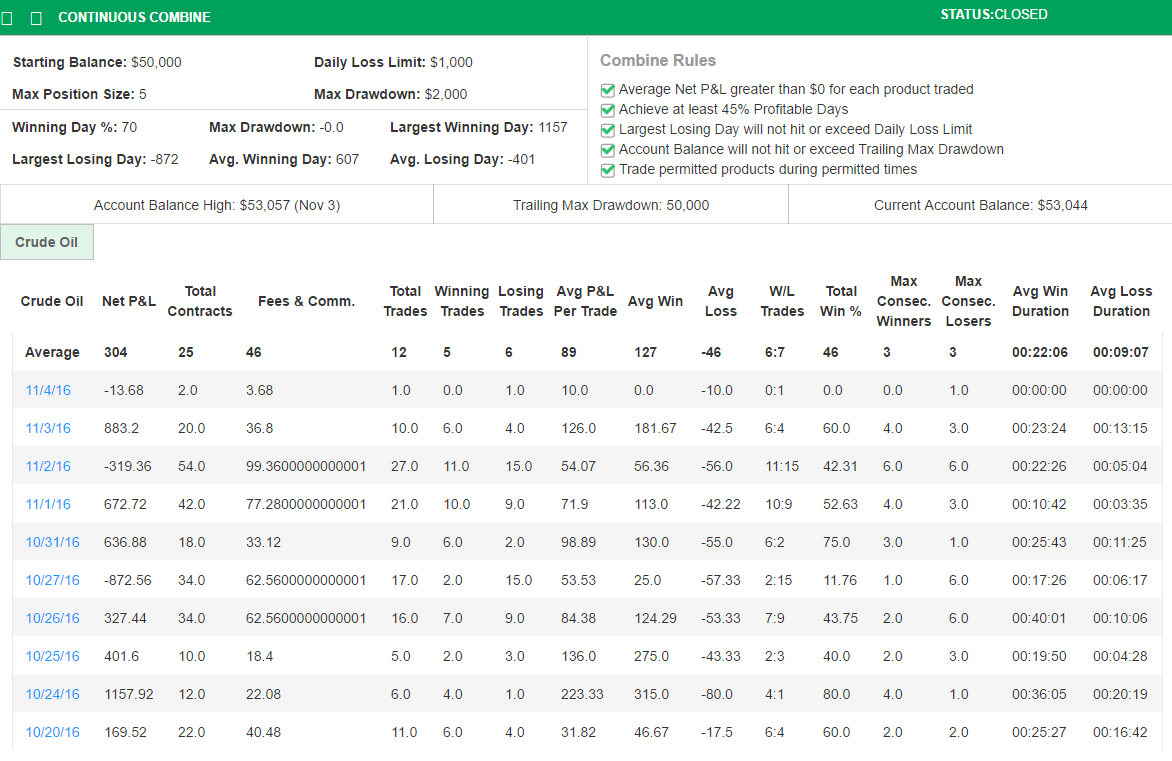 DOLBYTIME's Trading Combine DOLBYTIME's Trading Combine