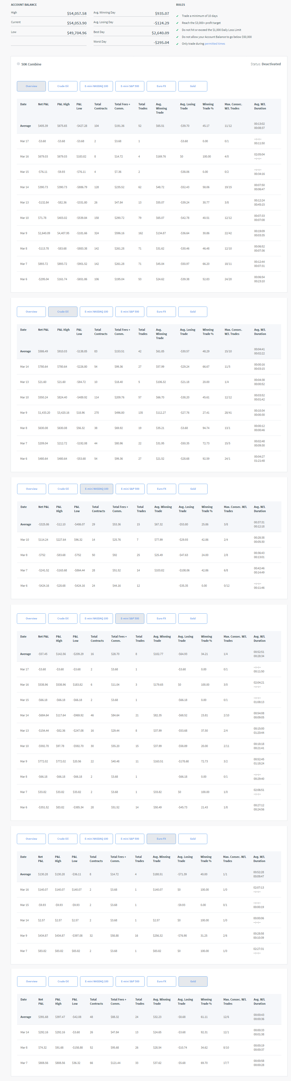 DarthTrader's Trading Combine