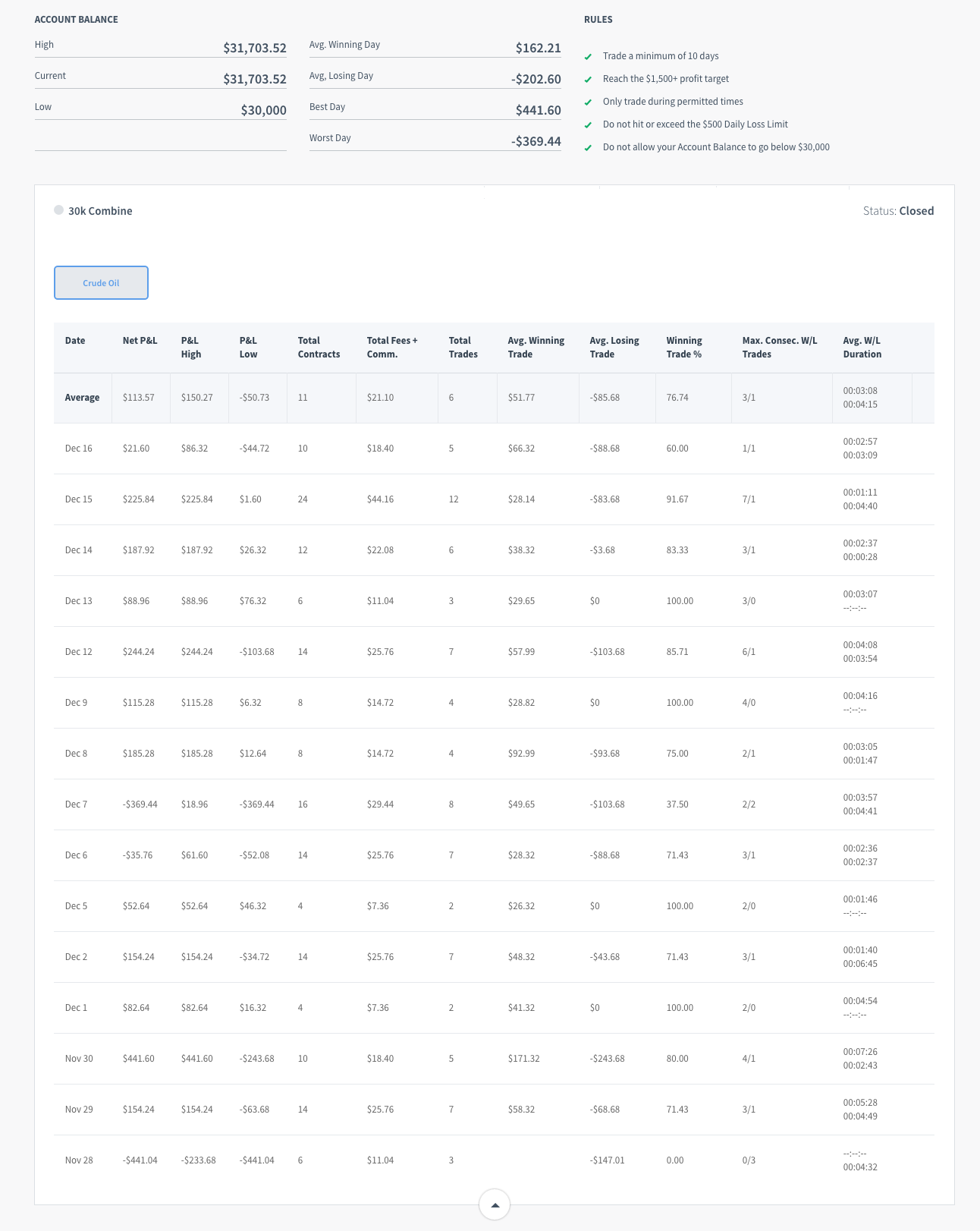 DavidG's Trading Combine