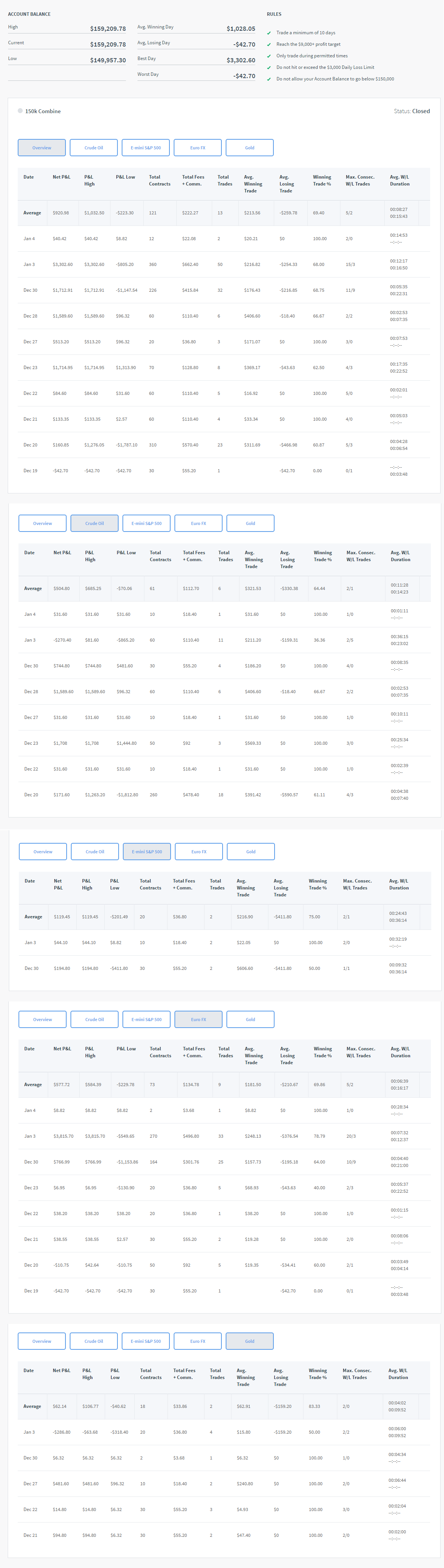 DayTrader007's Trading Combine