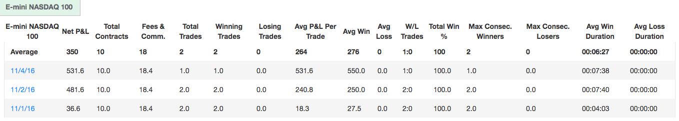 Daytrader999's Trading Combine Daytrader999's Trading Combine