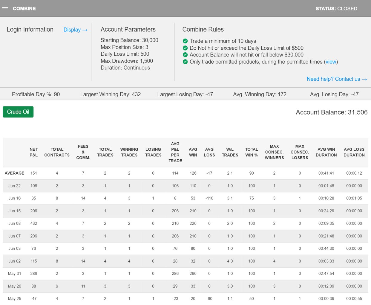 Denb's Trading Combine