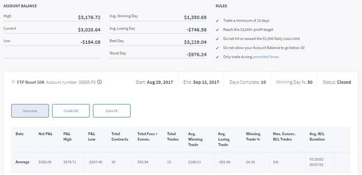 Derrick FTP Dashboard.jpg