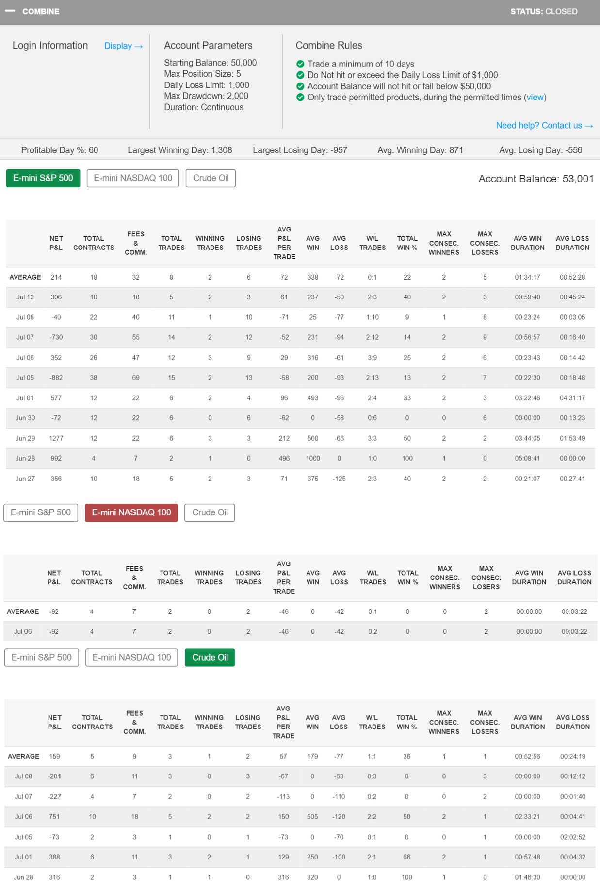 Don Kacer's Trading Combine