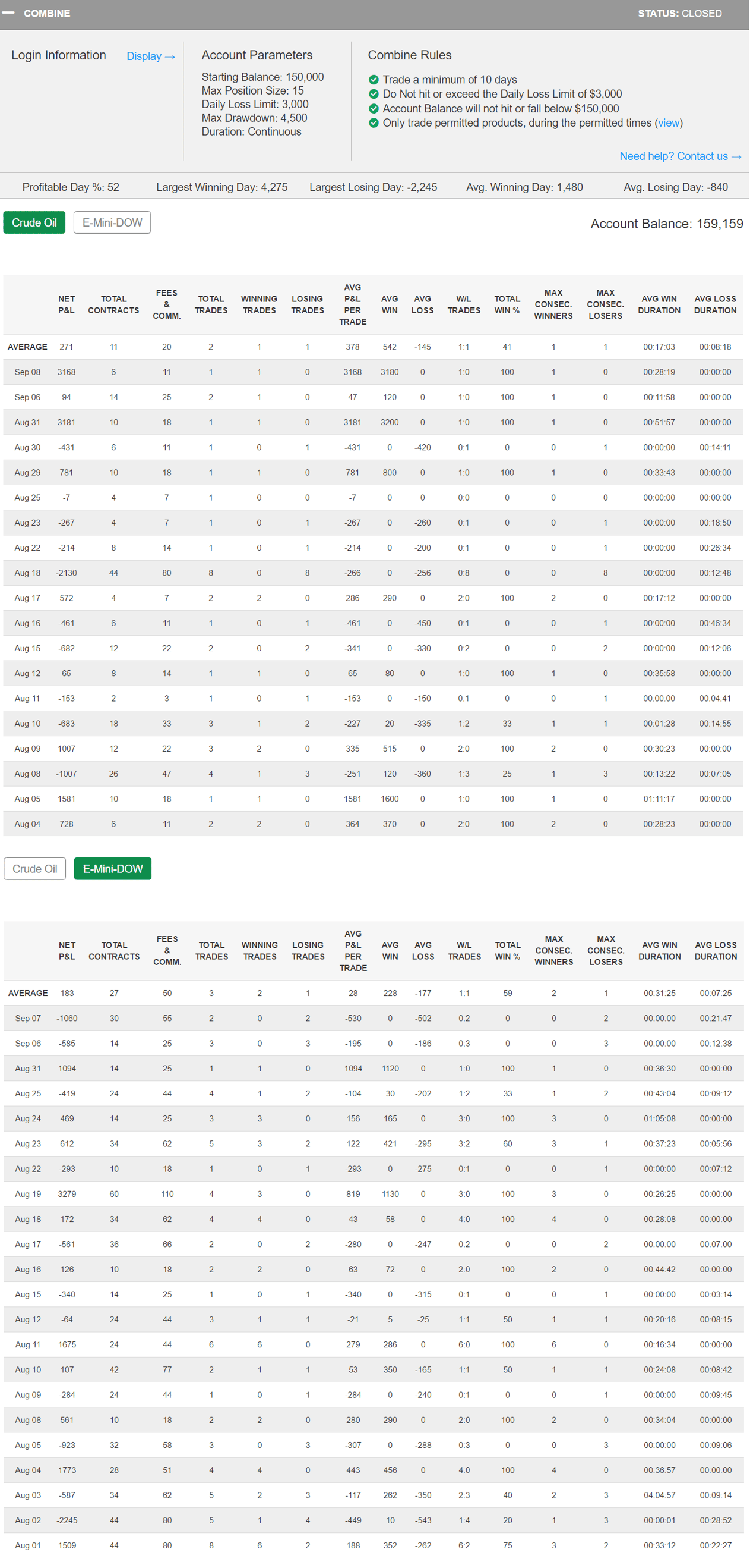 Donunterthurner's Trading Combine