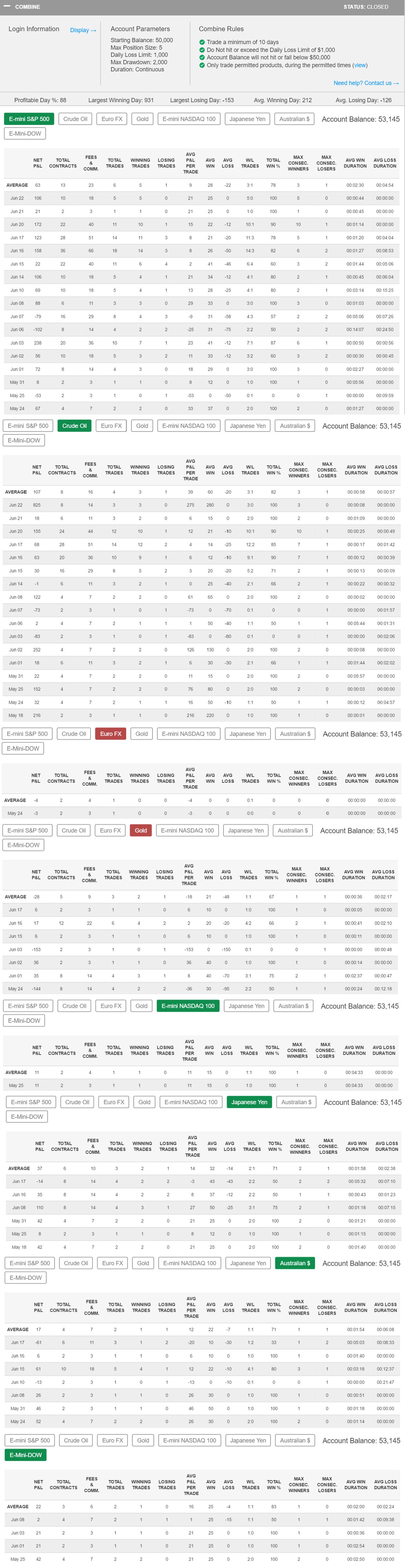 Drd13's Trading Combine