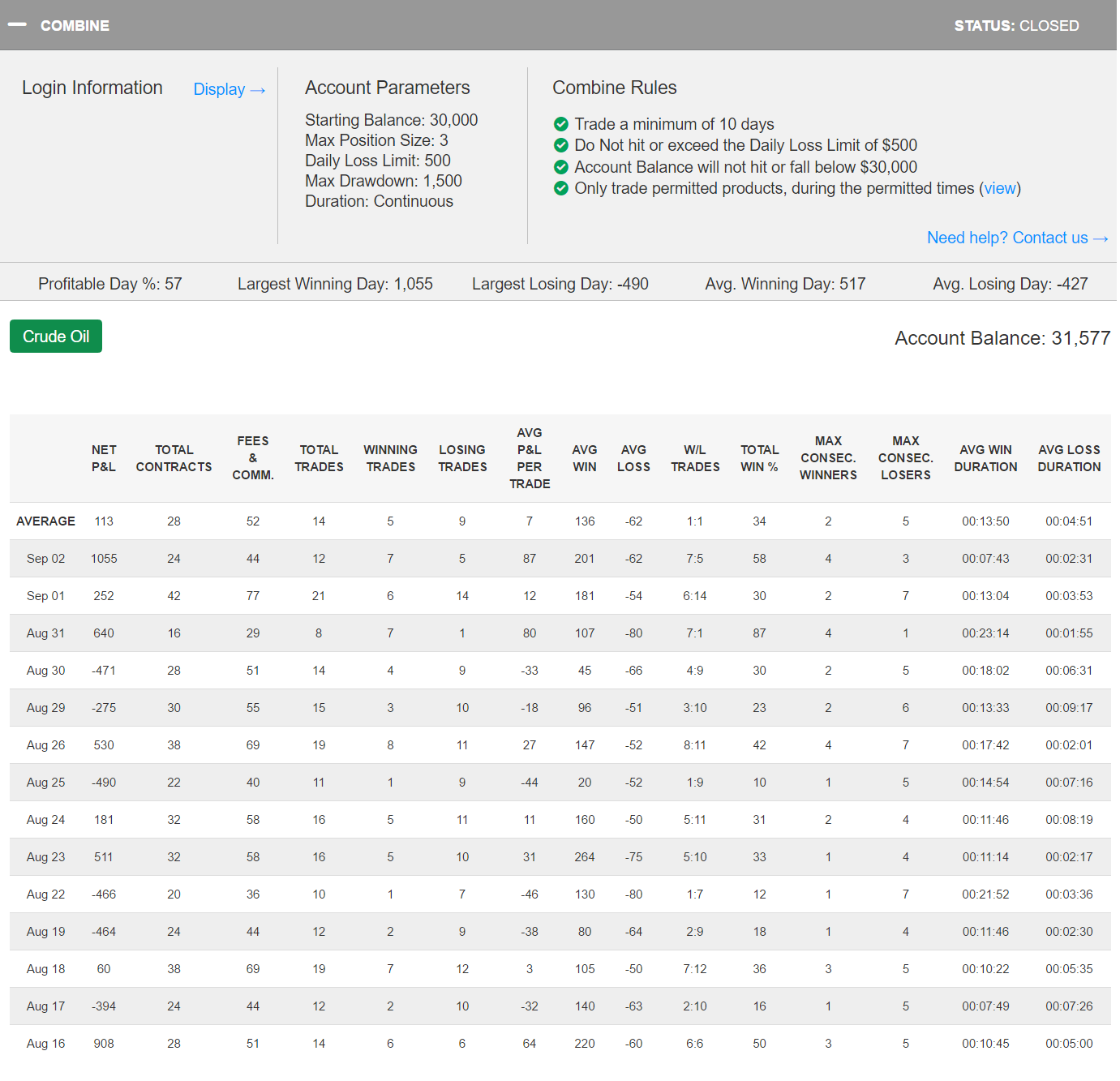 Ericasingh's Trading Combine