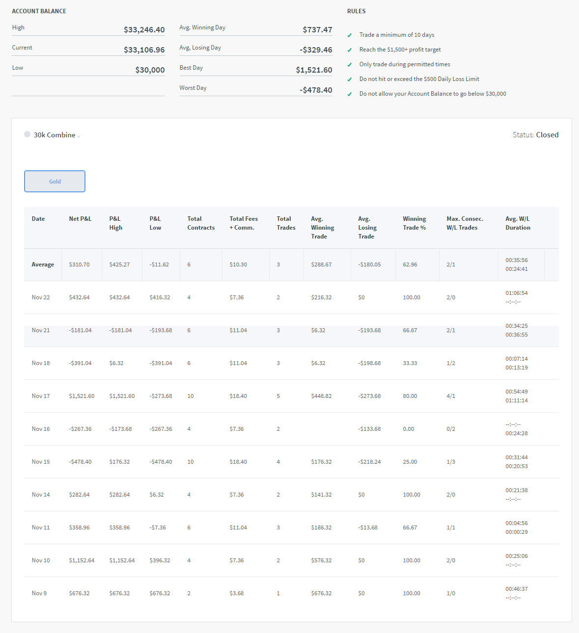 EugeneFisher's Trading Combine