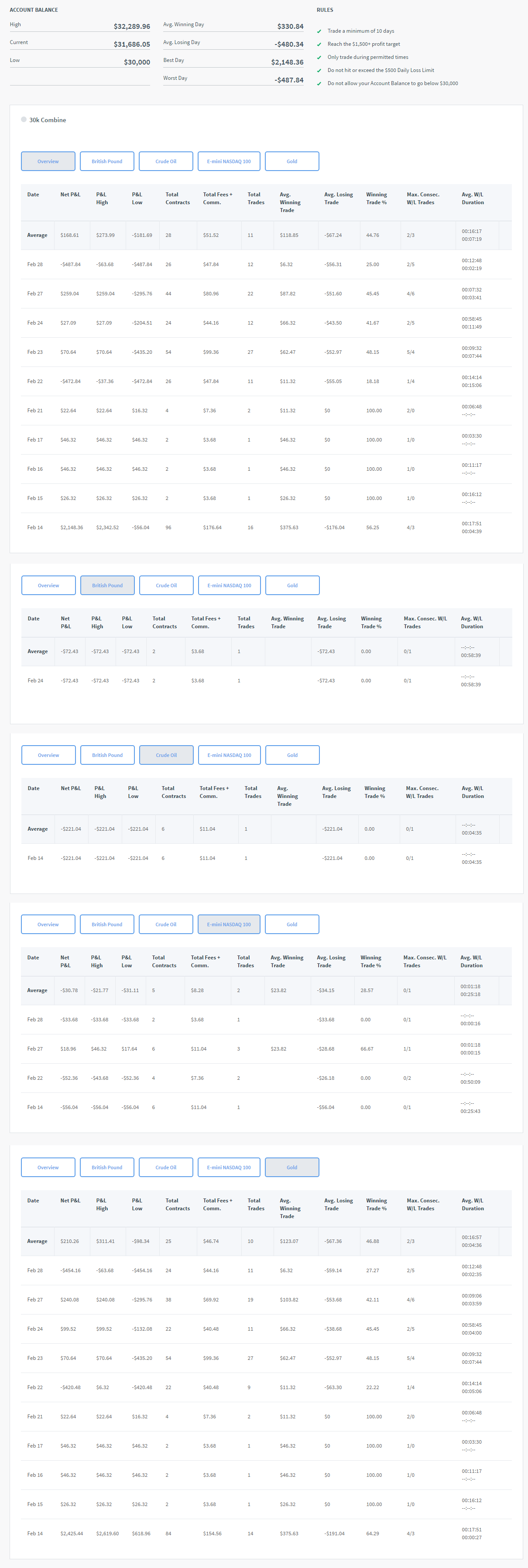 Evostru's Trading Combine