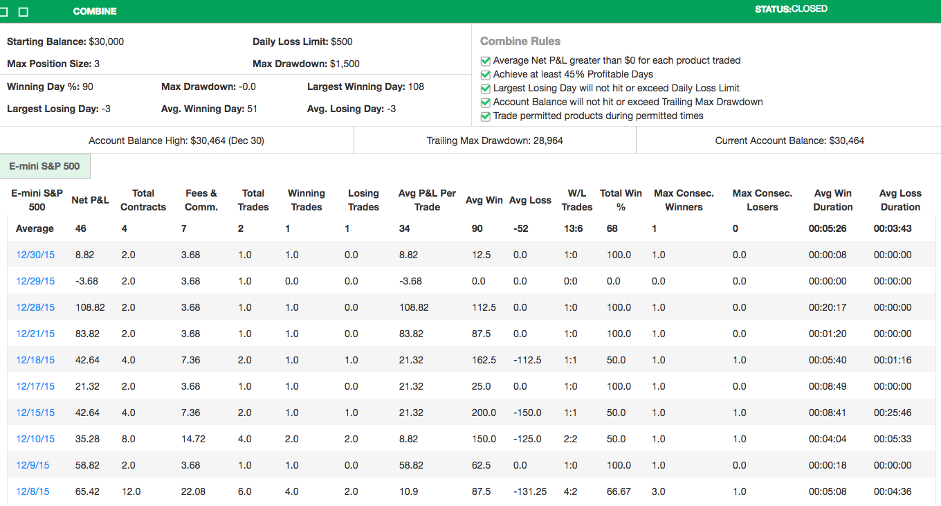 Freedom69's Trading Combine