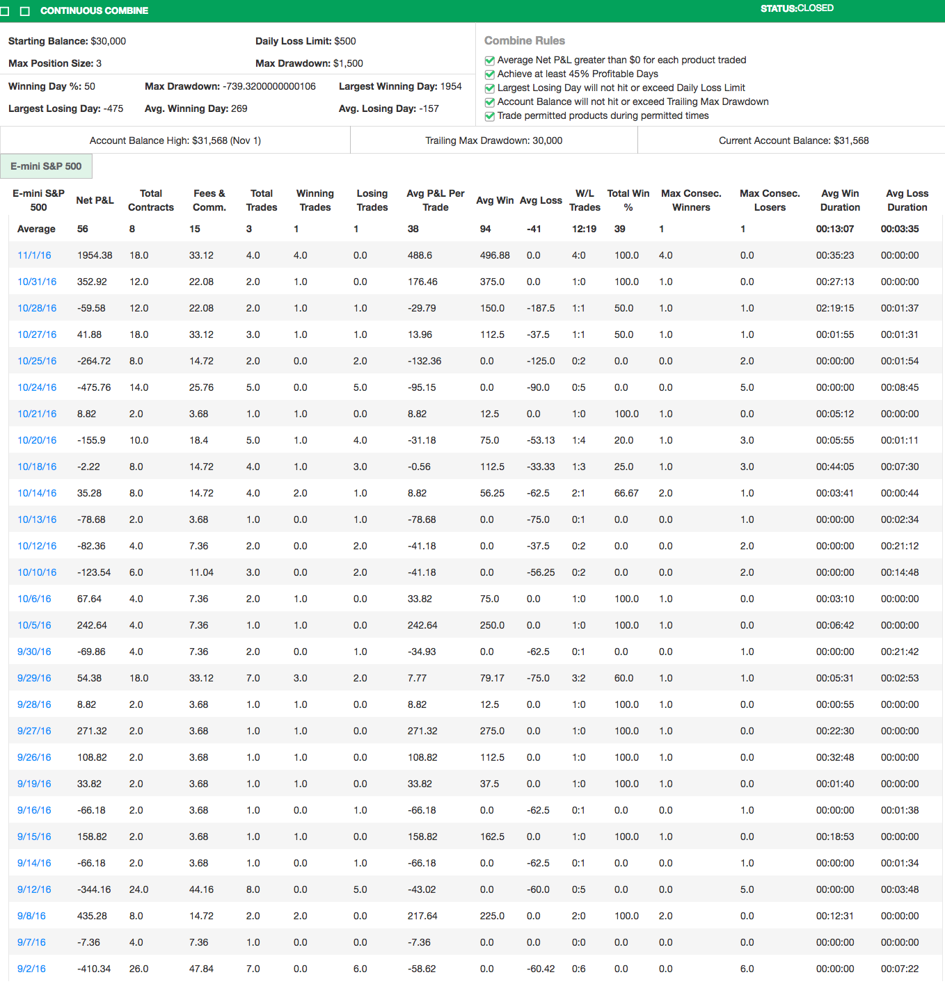 Fyntik's Trading Combine