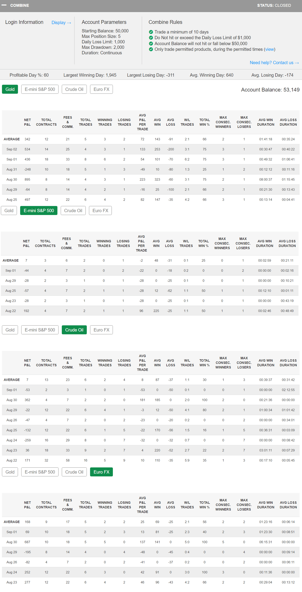 GHBond's Trading Combine