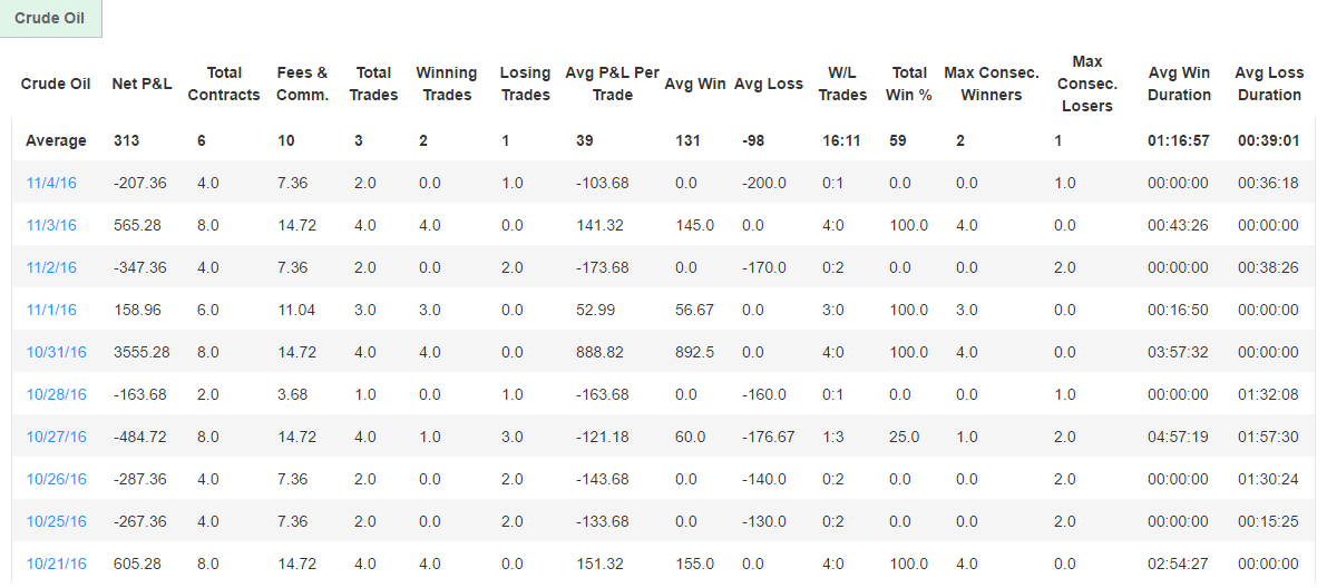 GaryOldman's Trading Combine
