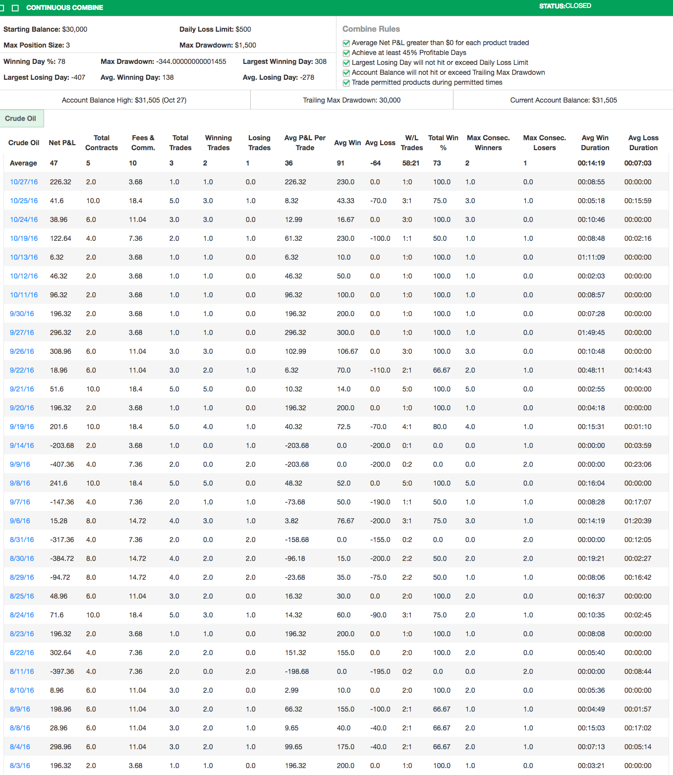 Gep's Trading Combine