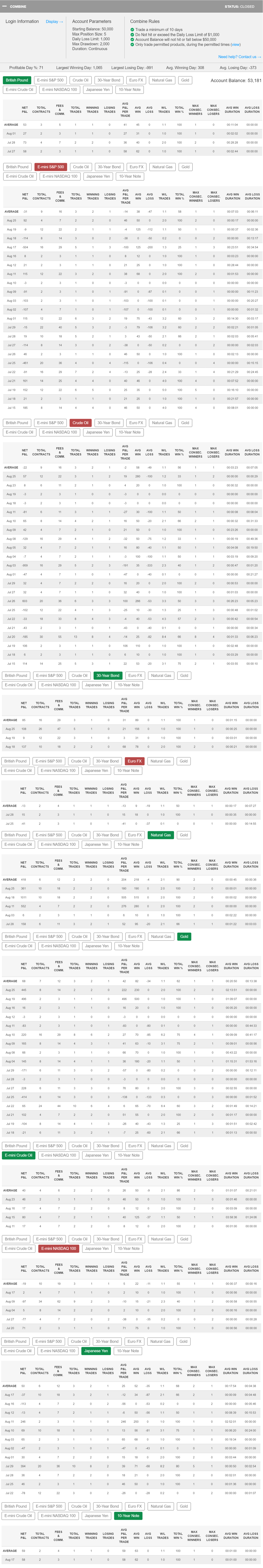 GiftedfuturES's Trading Combine