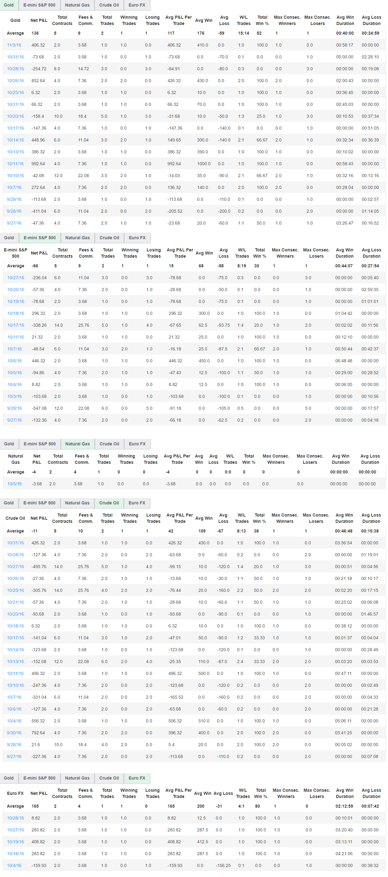 Grob's Trading Combine