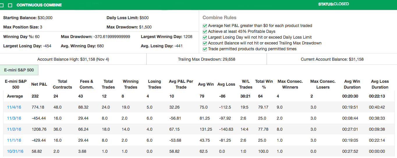 Gsuv2008's Trading Combine