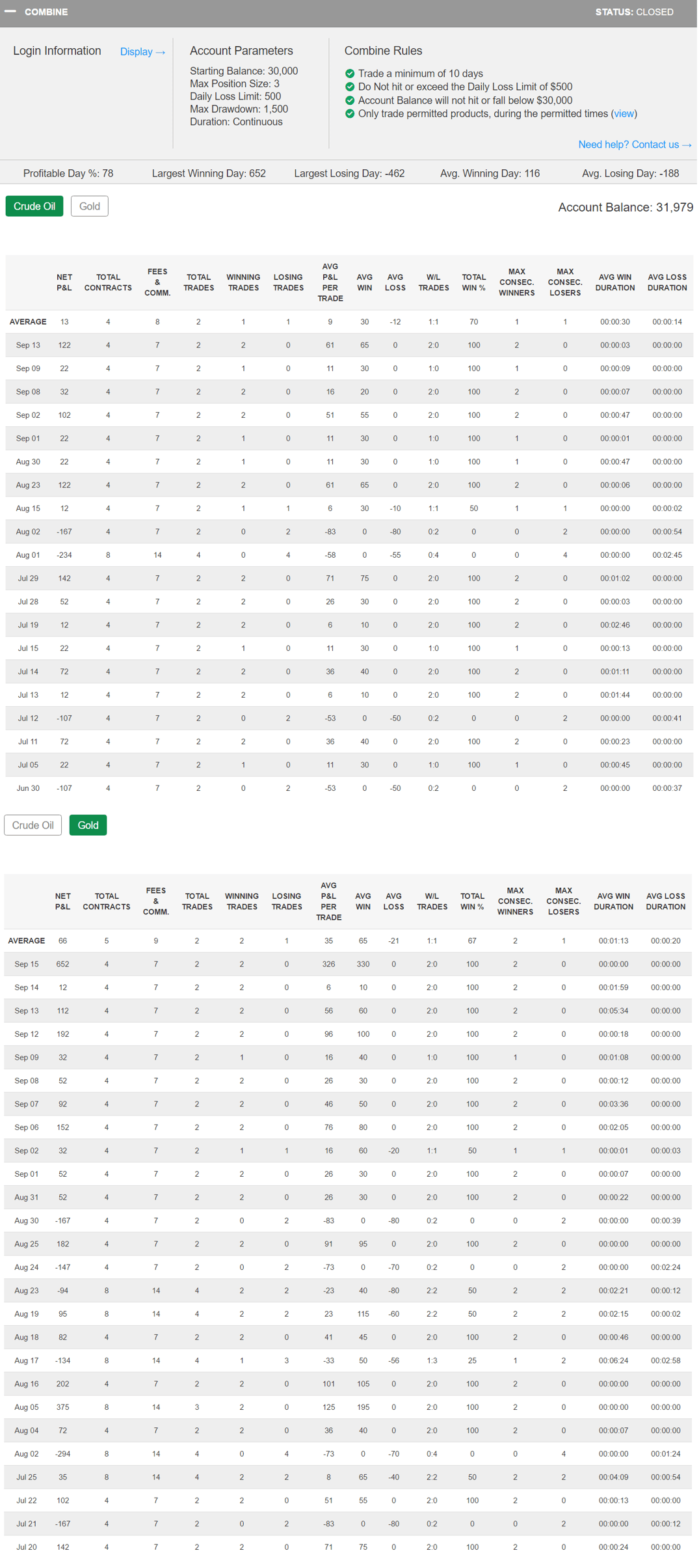Imuhlhauser's Trading Combine Imuhlhauser's Trading Combine