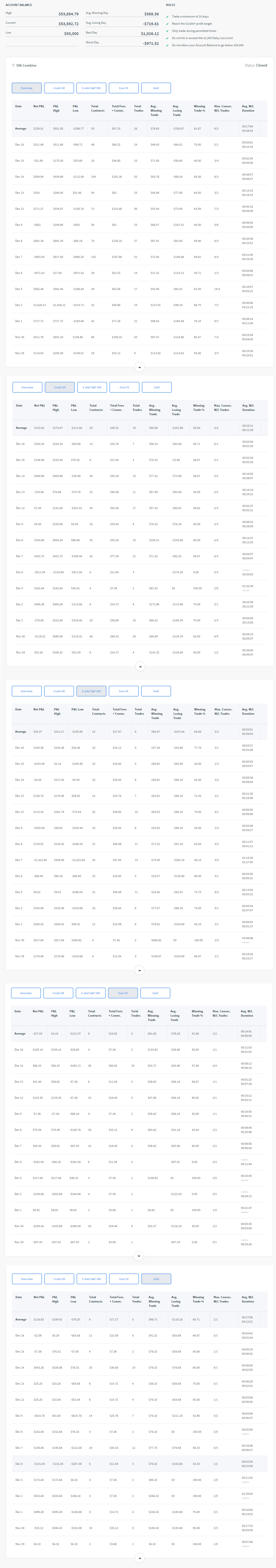 Ingmar's Trading Combine Ingmar's Trading Combine