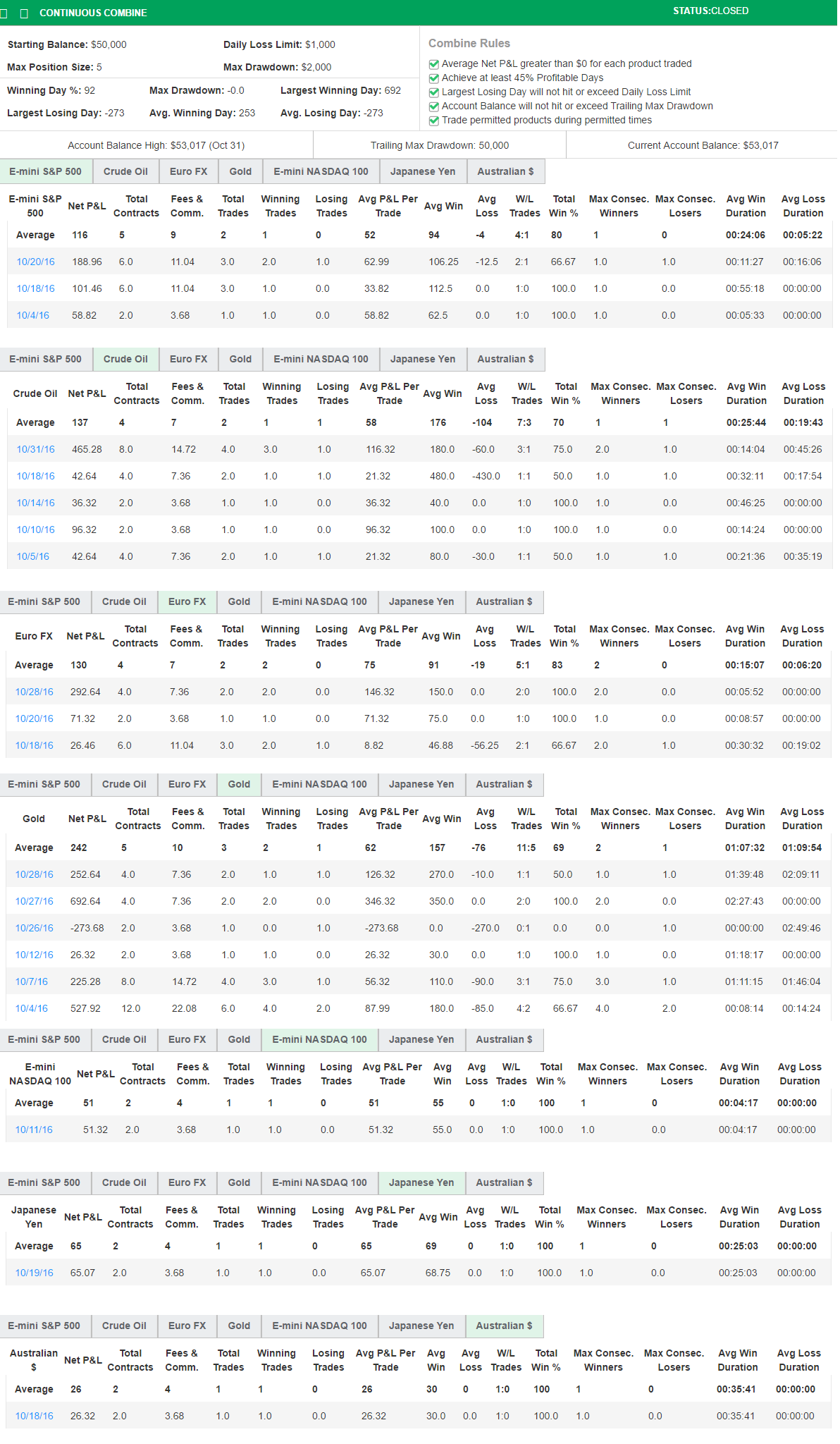 Iordatiy's Trading Combine