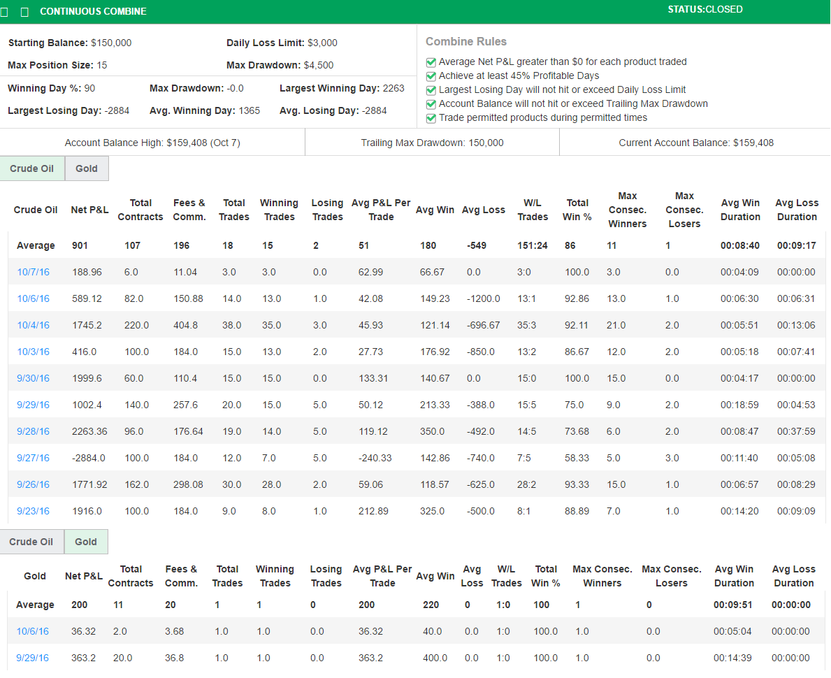 JHavenga's Trading Combine