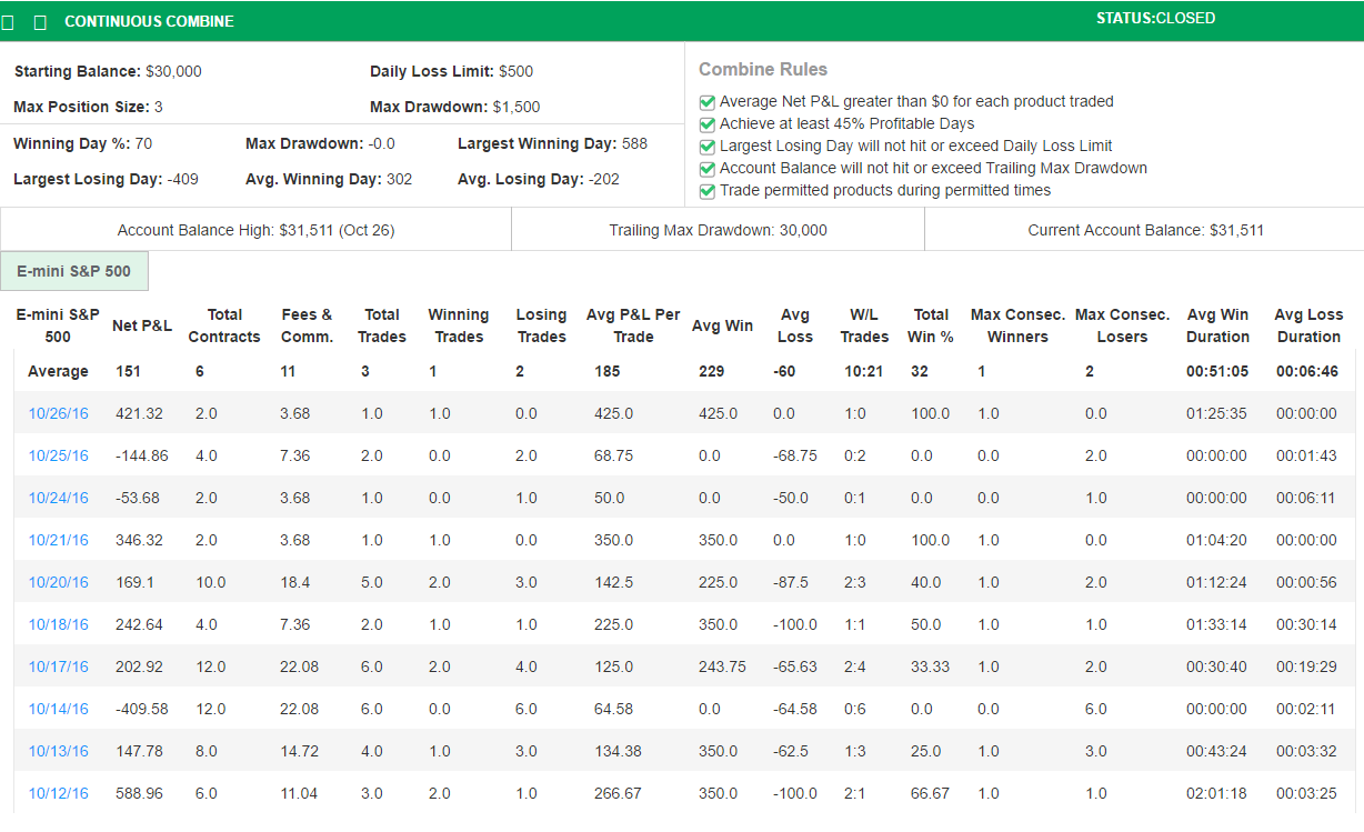 JJS's Trading Combine