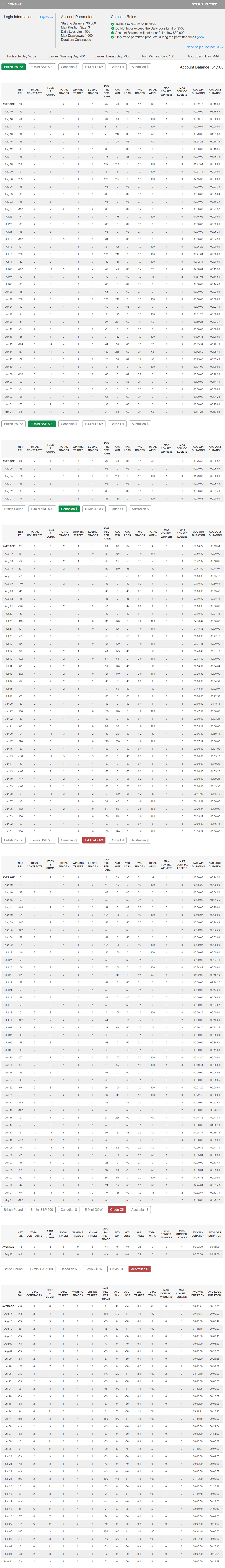 JamesEM's Trading Combine