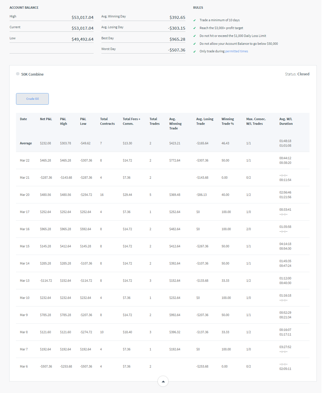 JessC's Trading Combine JessC's Trading Combine