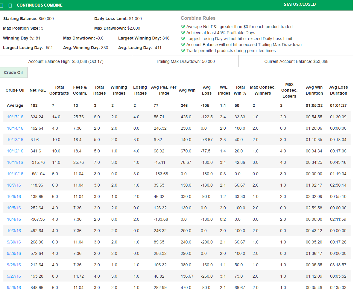 JessC's Trading Combine JessC's Trading Combine
