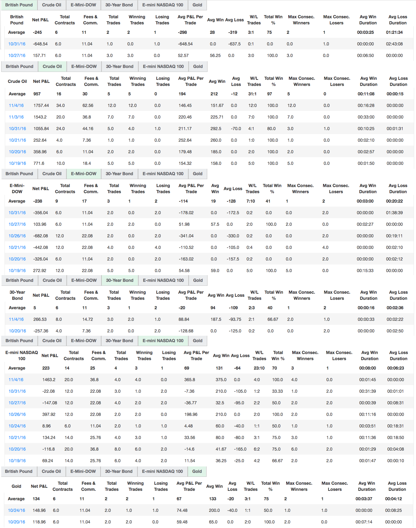 KarinT's Trading Combine