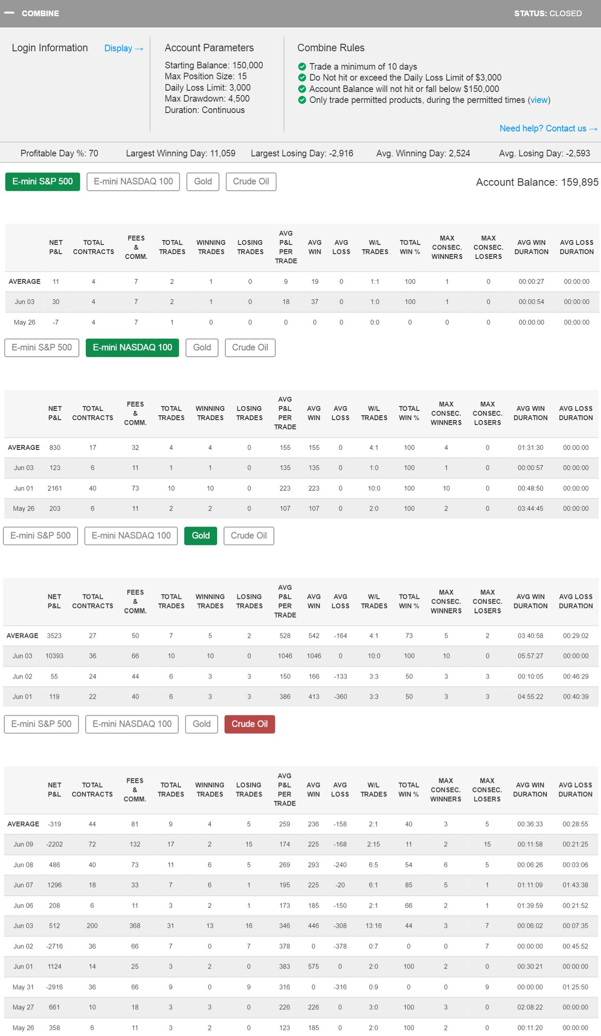 KhaosTrader's Trading Combine