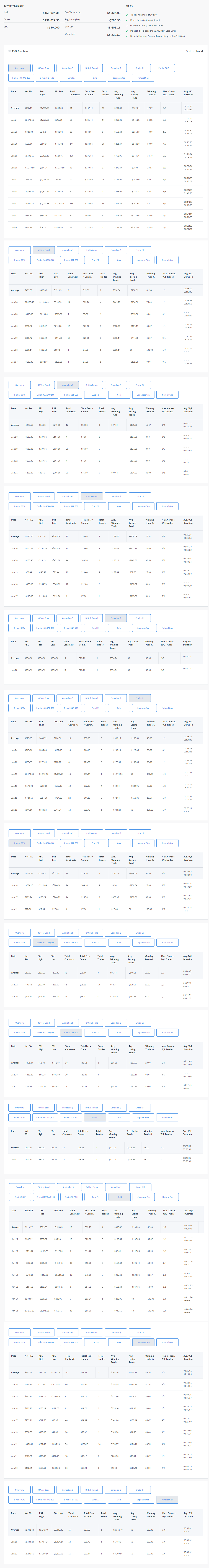 Kokyoungli's Trading Combine